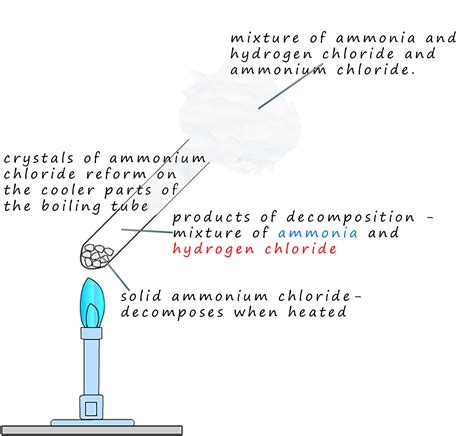 Reversible reactions and equilibrium