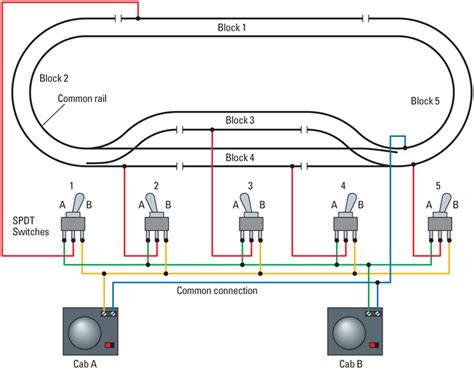 How to wire a layout for two-train operation - Model Railroader