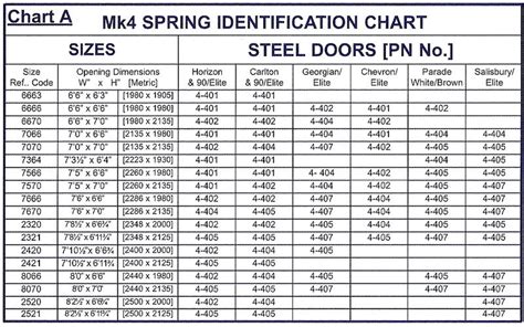 GARAGE DOOR GARADOR MK4 SPRINGS SIDE CHANNEL EXTENSION SPRING STRENGTH ...