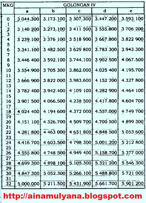 DAFTAR GAJI POKOK PNS ASN TAHUN 2023-2024-PENDIDIKAN KEWARGANEGARAN | Permendikbudristek ...