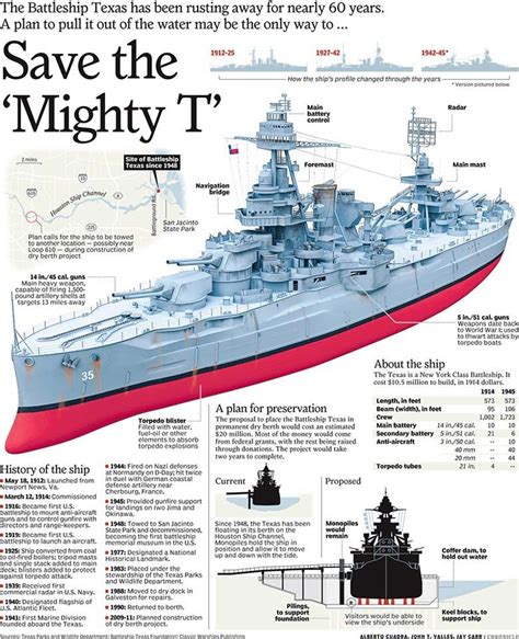 USS Texas Battleship Image