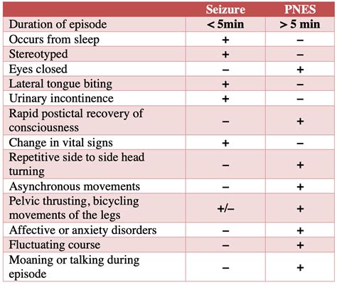 Emergency Approach Resolved Seizure | EM Cases Podcast