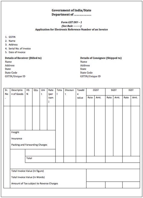 GST Invoice Format and Rules – TAXFUNN