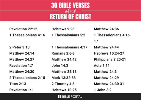 40 Bible Verses about Return Of Christ