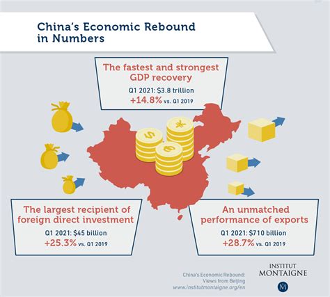 China’s Economic Rebound: Views from Beijing | Institut Montaigne