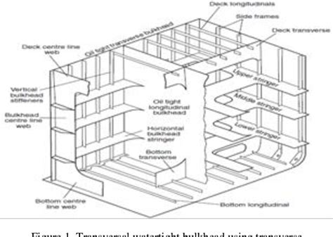 Ship Bulkheads