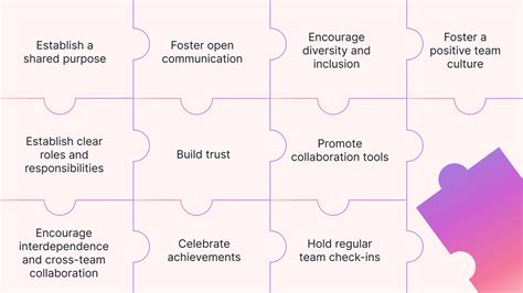 Strategies for Unlocking the Power of Team Collaboration | Motion | Motion