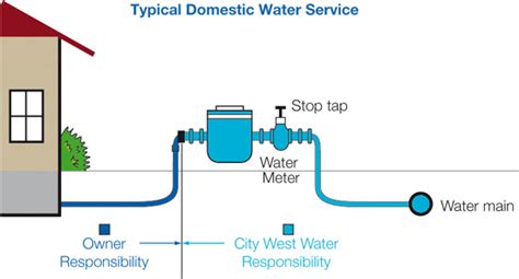 Water Meter Schematic Diagram