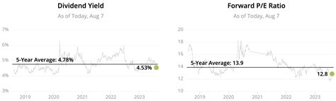 Top 25 High Dividend Stocks Yielding 4% to 10%+