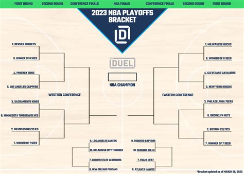 NBA Playoff Picture and Bracket 2023 With Play-In Tournament | FanDuel ...