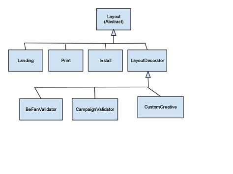 Can I do this with the decorator pattern? - Stack Overflow