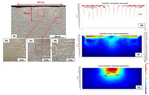 Study of the Marangoni effect by FEM and AFM on microstructure properties and morphology of ...