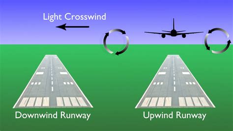 Wake Turbulence Avoidance - YouTube