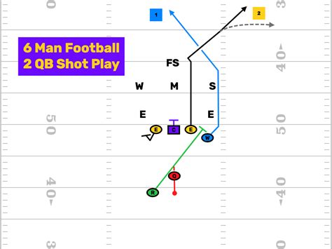 6 man football plays Archives - FirstDown PlayBook