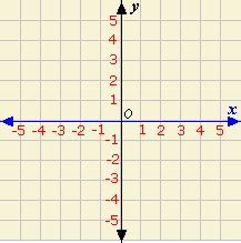 Definition and examples of horizontal axis | define horizontal axis ...