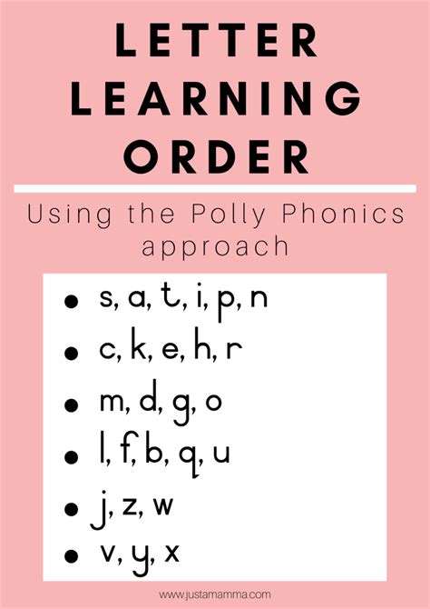 How to teach your child the alphabet Letter Learning Order | Letter recognition worksheets ...