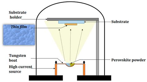 Ion Beam Thermal Evaporation Plant - The Best Picture Of Beam