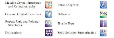 Materials Science & Engineering: Lists of Symbols