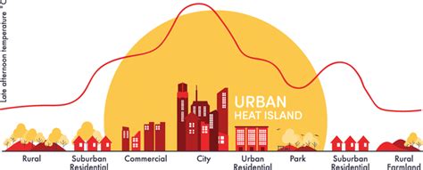 Cozie App Overview: A New Approach to Studying Urban Heat Islands ...