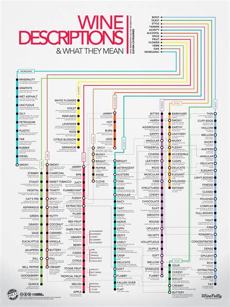 wine-descriptions-chart-infographicx - The Wine Lover's Kitchen