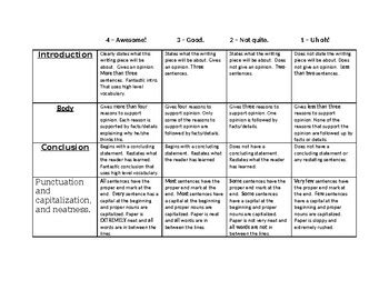 Four Point Opinion Writing Rubric by Lisa OHara | TpT