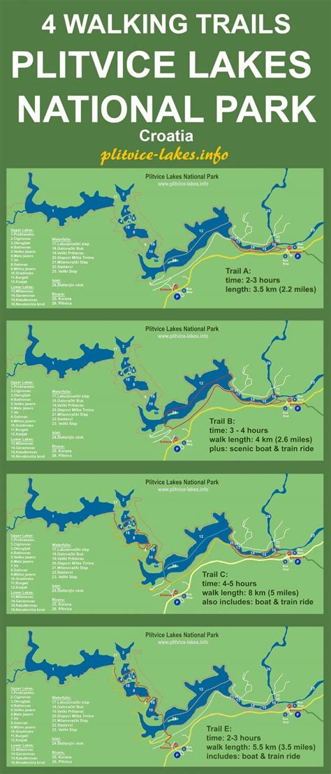 Navigating The Splendor: A Comprehensive Guide To The Plitvice Lakes ...