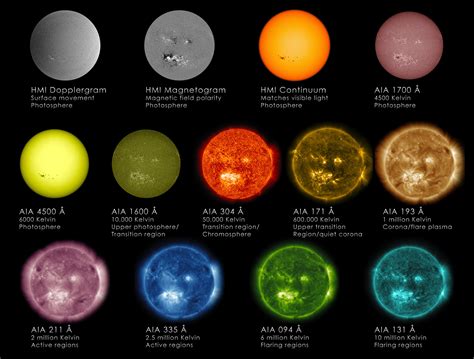 Why does NASA observe the sun in different colors? – The Kid Should See This