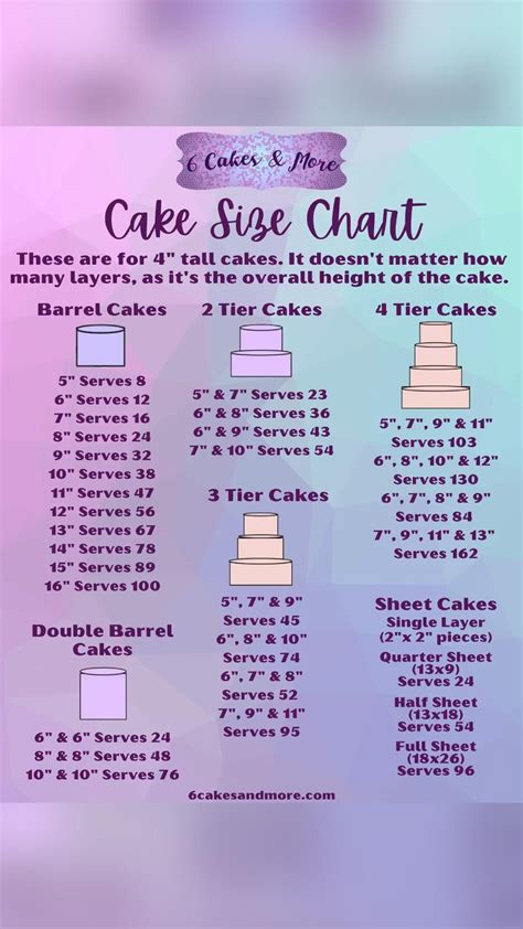 full sheet cake dimensions - Ambrose Hardman