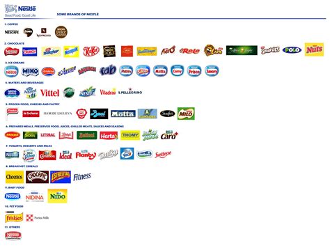 MUNDO DE LA EMPRESA BLOG: EMPRESAS: Nestlé Feeds the World (in English)