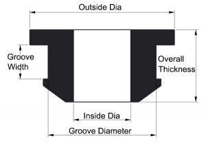 Grommet Size Chart | Rubber Grommets Manufacture