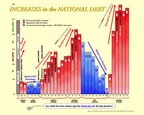 The National Debt (since 1776) and our Annual Federal Deficit Confusion ...