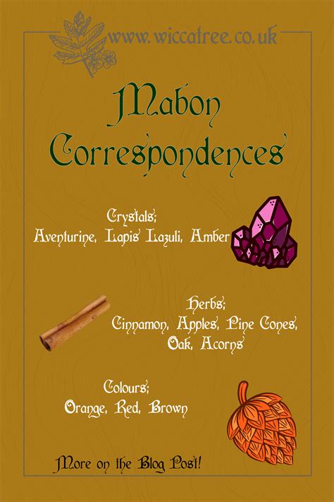 Mabon Correspondences and Symbols in 2020 | Sabbats, Mabon, Witchcraft ...