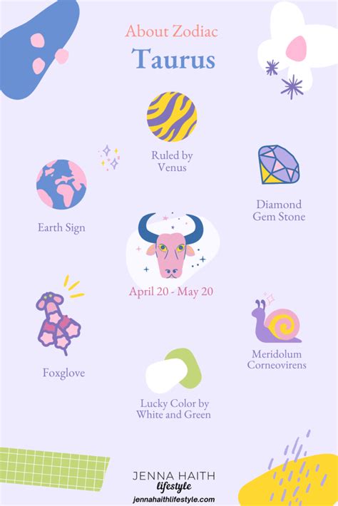 What Is The Zodiac Sign For April? - Jenna Haith Lifestyle