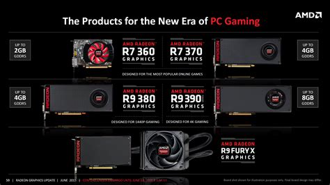 AMD Radeon 300 Series Officially Launches - R9 390X, R9 390, R9 380, R7 ...