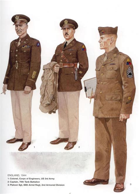 Army Uniform: Army Uniform Variations