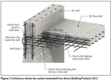 Alternative wall-to-slab connection systems in reinforced concrete structures | Design of ...