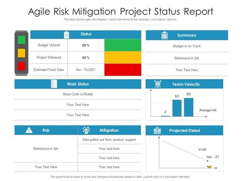 Agile Risk Mitigation Project Status Report | Presentation Graphics ...