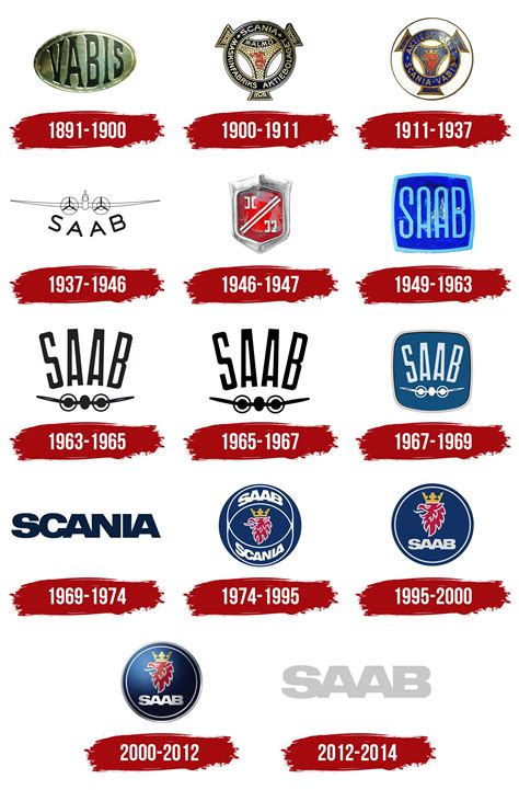 Saab Logo, symbol, meaning, history, PNG, brand