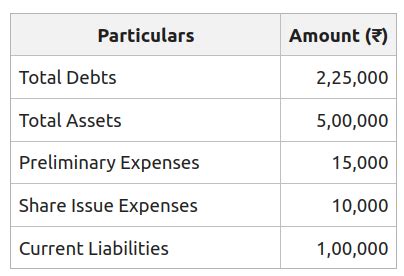 Total Assets to Debt Ratio: Meaning, Formula and Examples - GeeksforGeeks