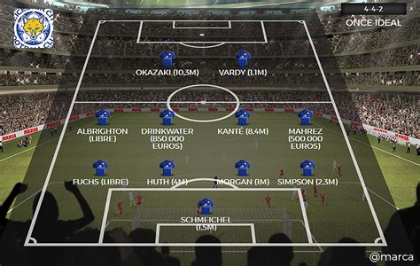 Leicester City 2016 Lineup