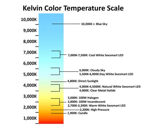 Kelvin-Scale | Wolberg Lighting and Design