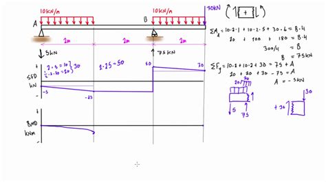 Shear Bending Moment Diagram Shear Moment Bending Diagrams D