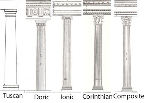 Corinthian types....useful site A+! | Classical order, Doric, Greek columns