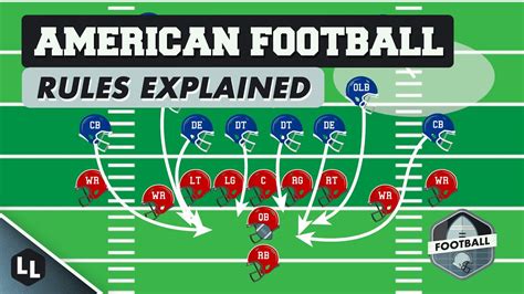 SPORTS 101 // Guide to American Football - YouTube