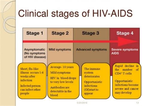 It Is Okay To Start A Relationship With An HIV Patient: Medical Expert