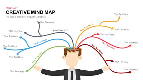 Creative Mind Map | Mind map template, Creative mind map, Mind map