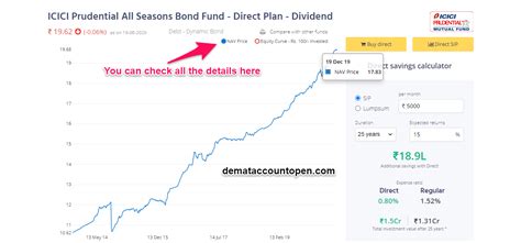 Zerodha Coin - Easy Guide To Buy Mutual Funds From Zerodha