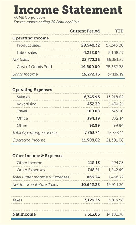 How to Read Your Income Statement Like an Accounting Pro | Accounting ...