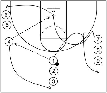 5 Out Motion Offense in Basketball: Information Explained