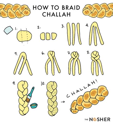 How to Make Challah: A Step-By-Step Guide for Beginners | The Nosher